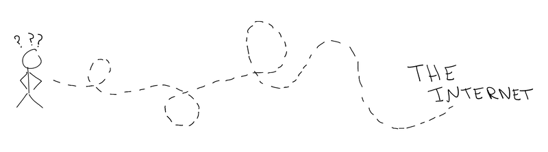 A stick figure with hands at hips and question marks over its head next to a twisting, looping dotted path leading to the words 'THE INTERNET'